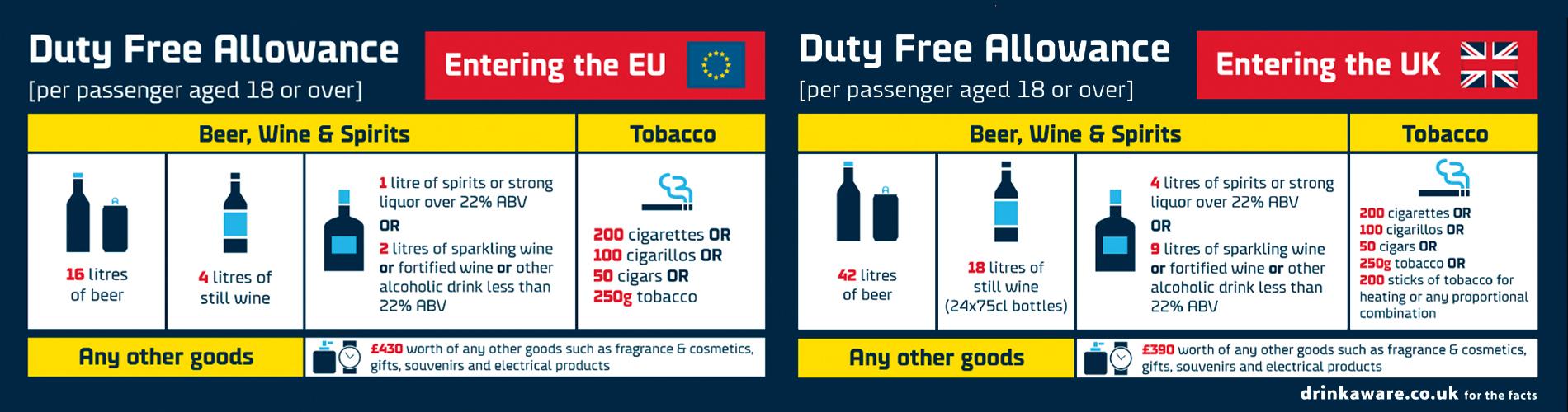 Duty-Free-Allowances