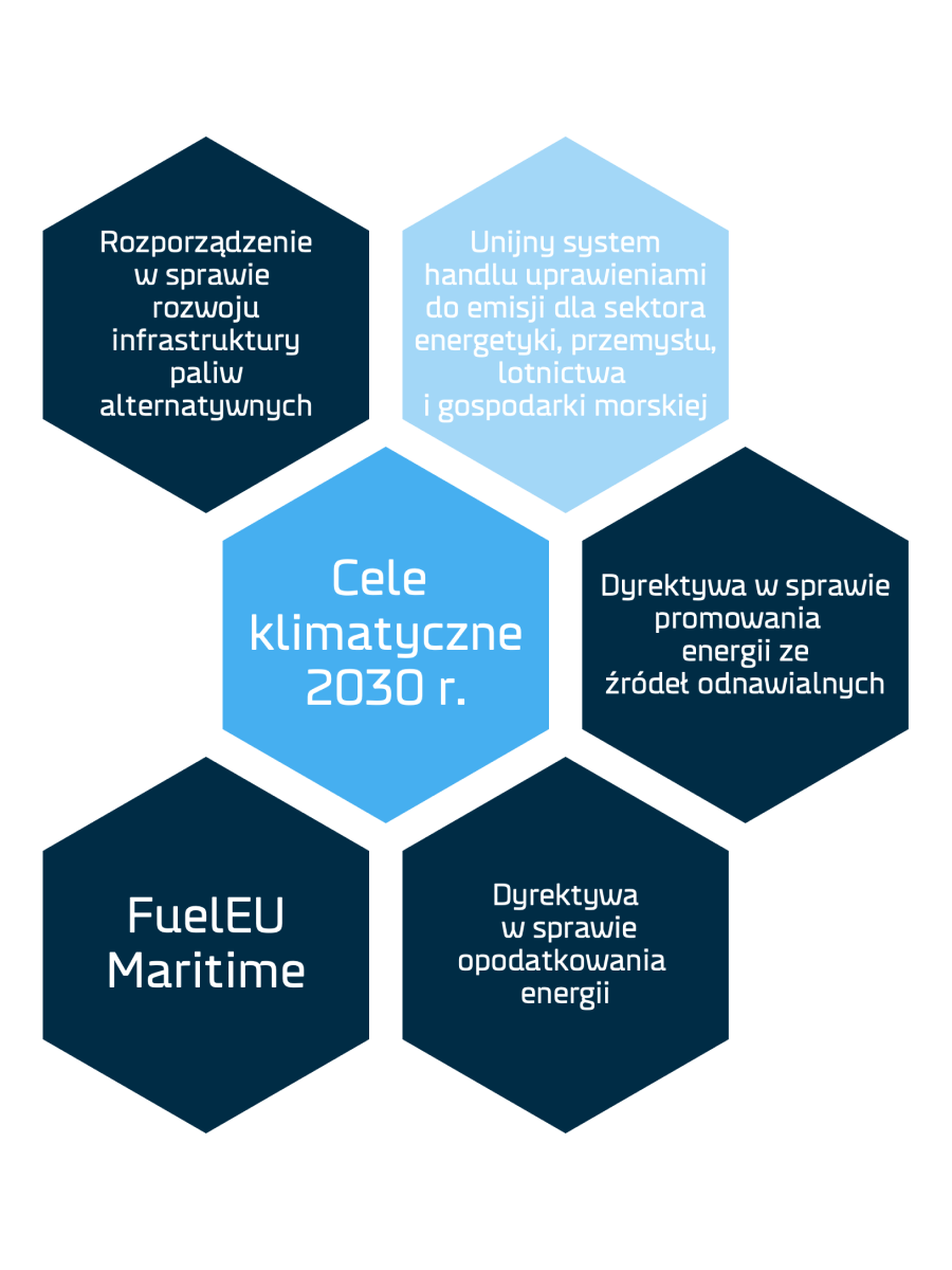 ETS 2024 Rules EU Emissions Trading System DFDS (PL)