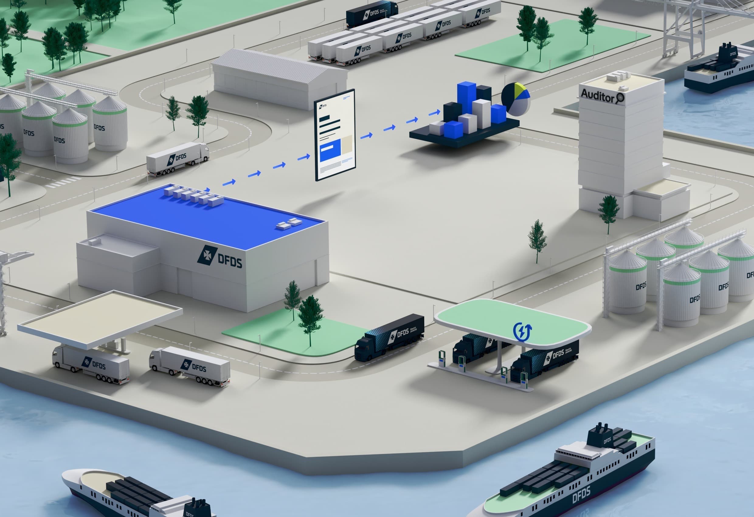 3D visual, decarbonised solutions