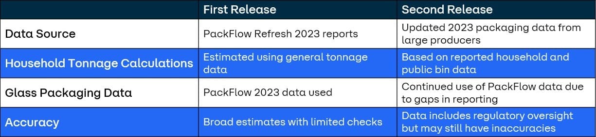 pEPR changes between the first and second release.