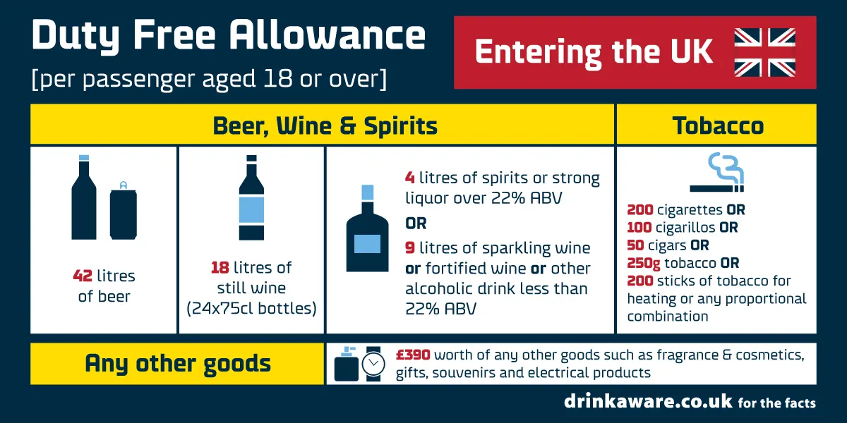 Duty free on sale alcohol allowance